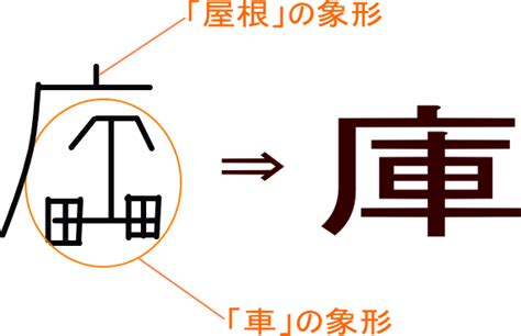 且部首|「且」という漢字の意味・成り立ち・読み方・画数・部首を学習